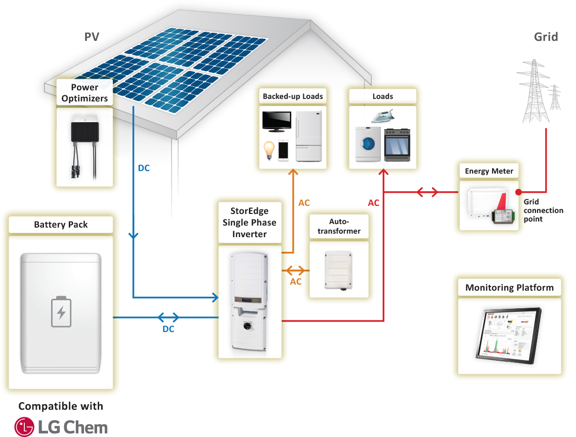 Solaredge Backup Interface Wiring Diagram