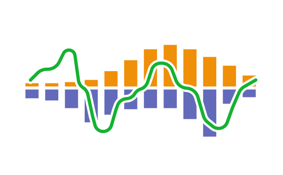 Maximize Self-Consumption EMS Strategy Graph Visualization