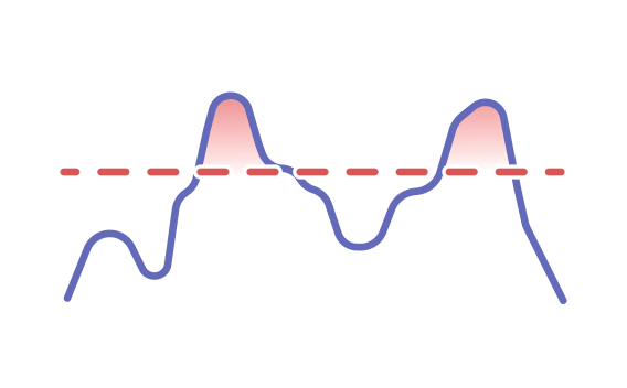 Peak Shaving EMS Strategy Graph Visualization