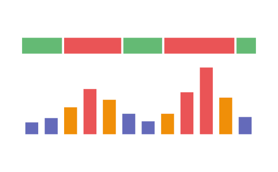 Time of Use Optimization EMS Strategy Chart Visualization
