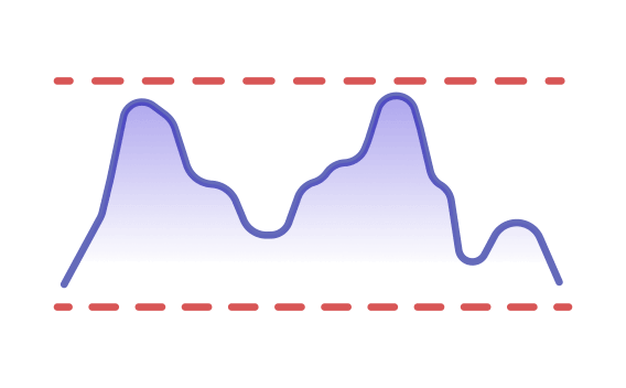 Import and Export Limitation EMS Strategy Graph Visualization