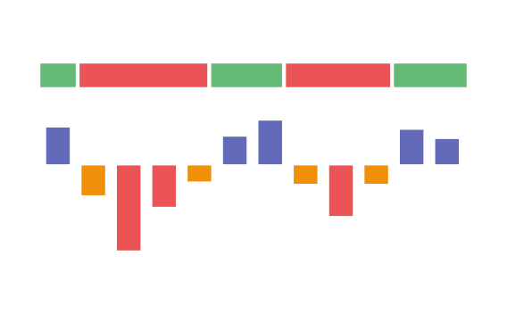 Negative Rate Optimization Chart Visualization