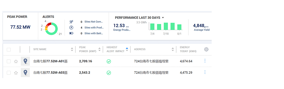 ground mounted solar