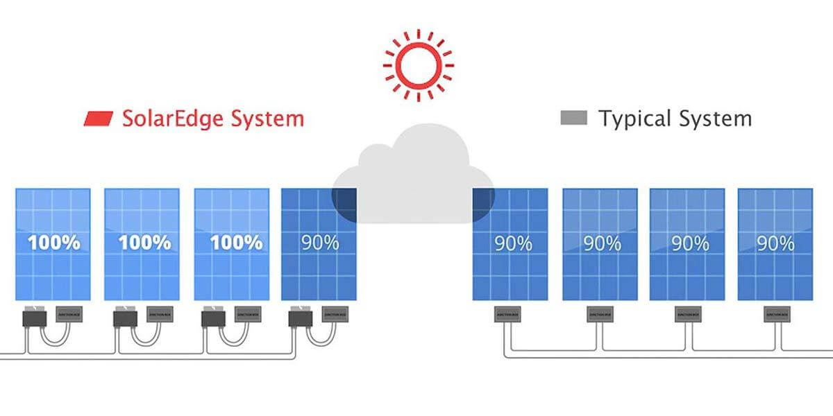solaredge power optimizer